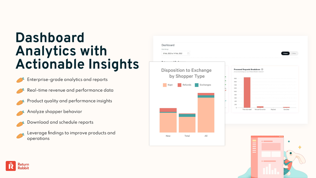 Dashboardanalyses met bruikbare inzichten