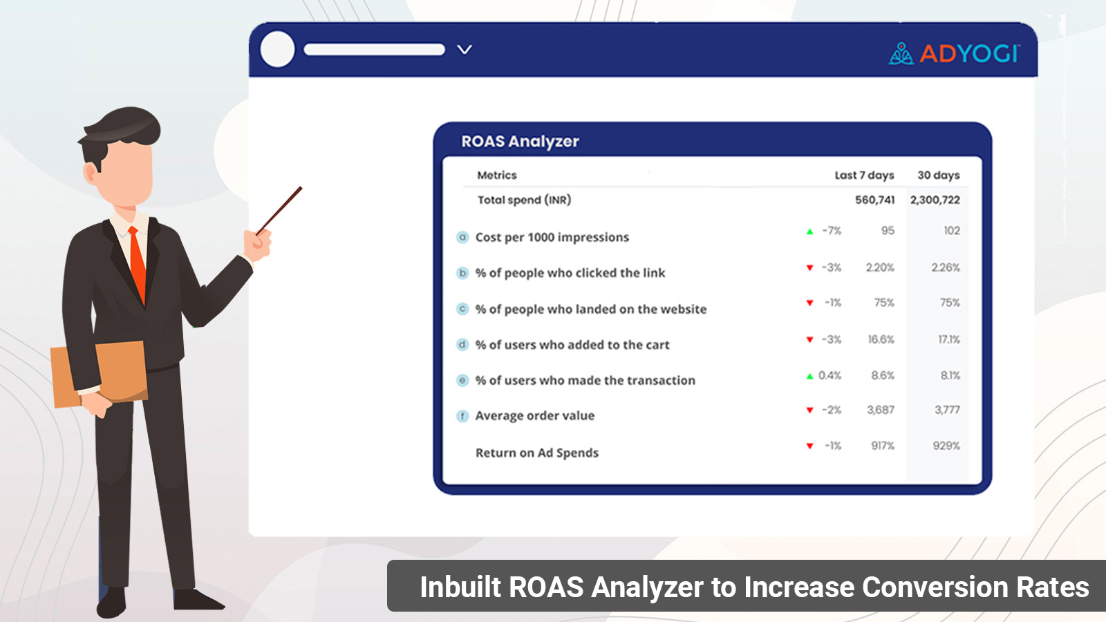 Inbyggd ROAS-analysator för att öka konverteringsgraderna