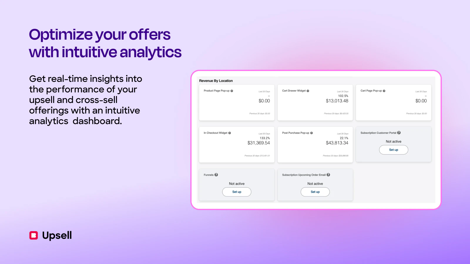 Optimer tilbud med Intuitiv analytik