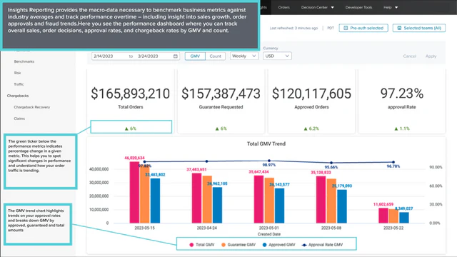 Insights Reporting Dashboard