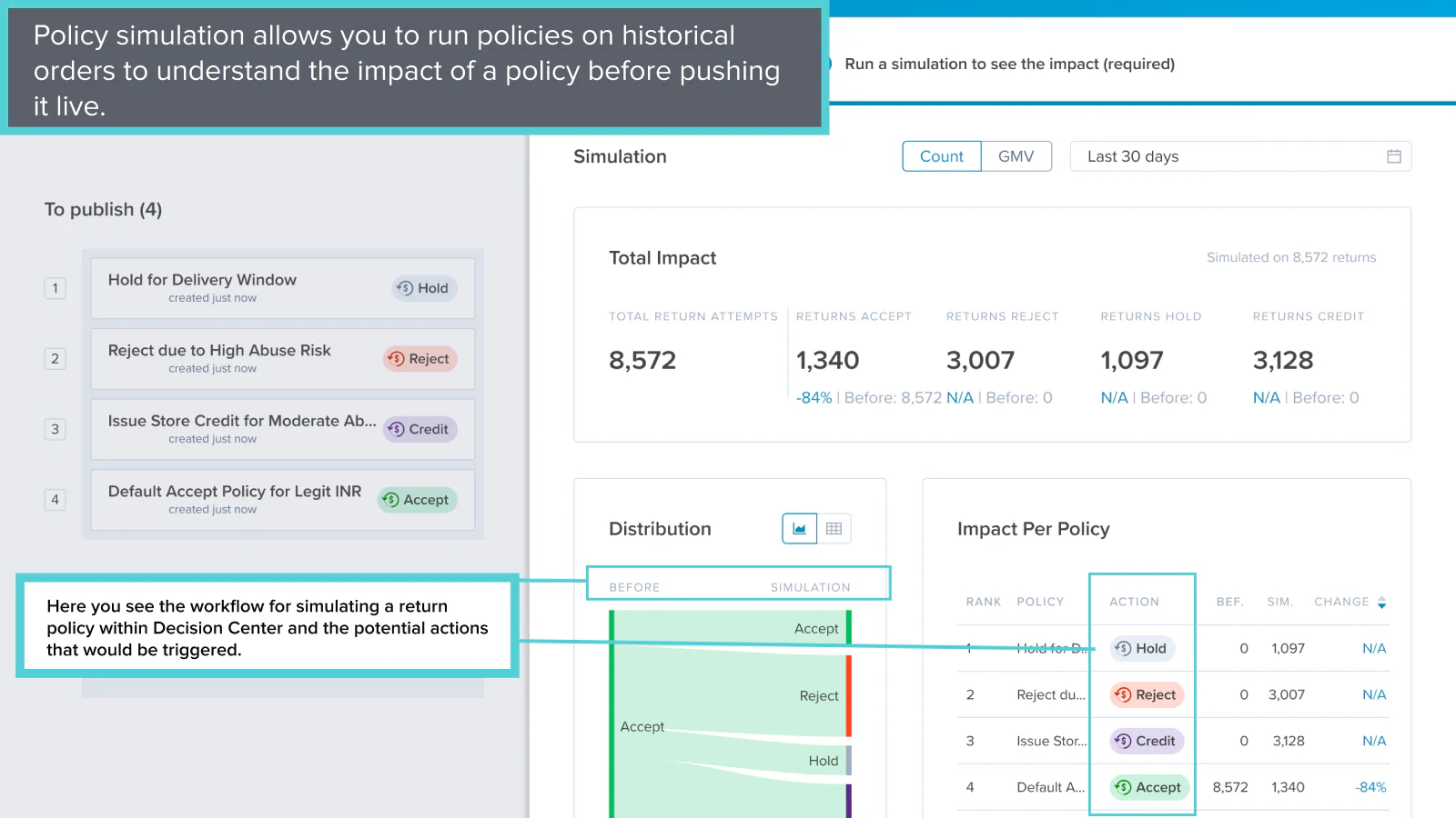 Chargeback Recovery report allows you to identify fraud trends