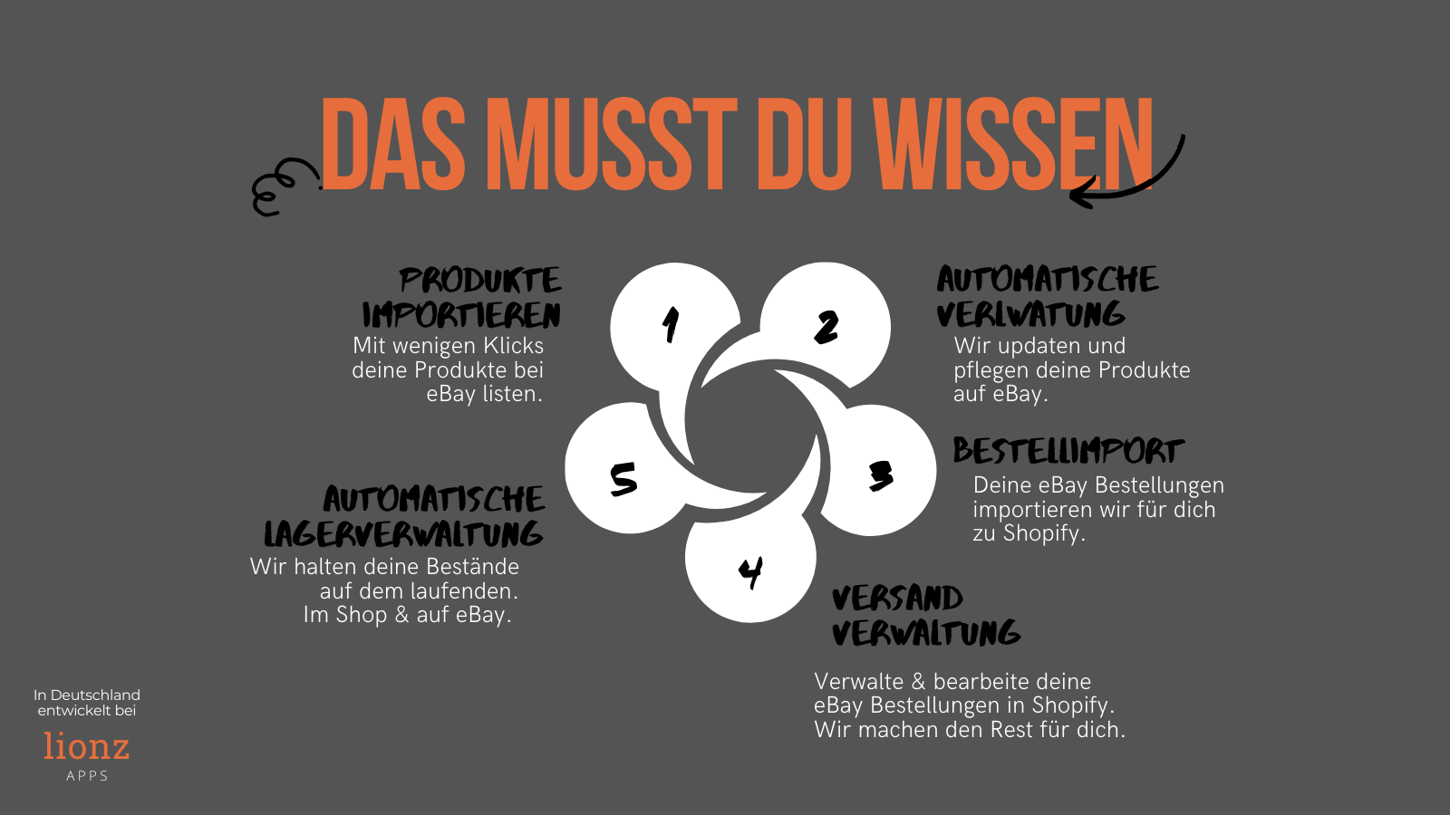 Das musst du wissen