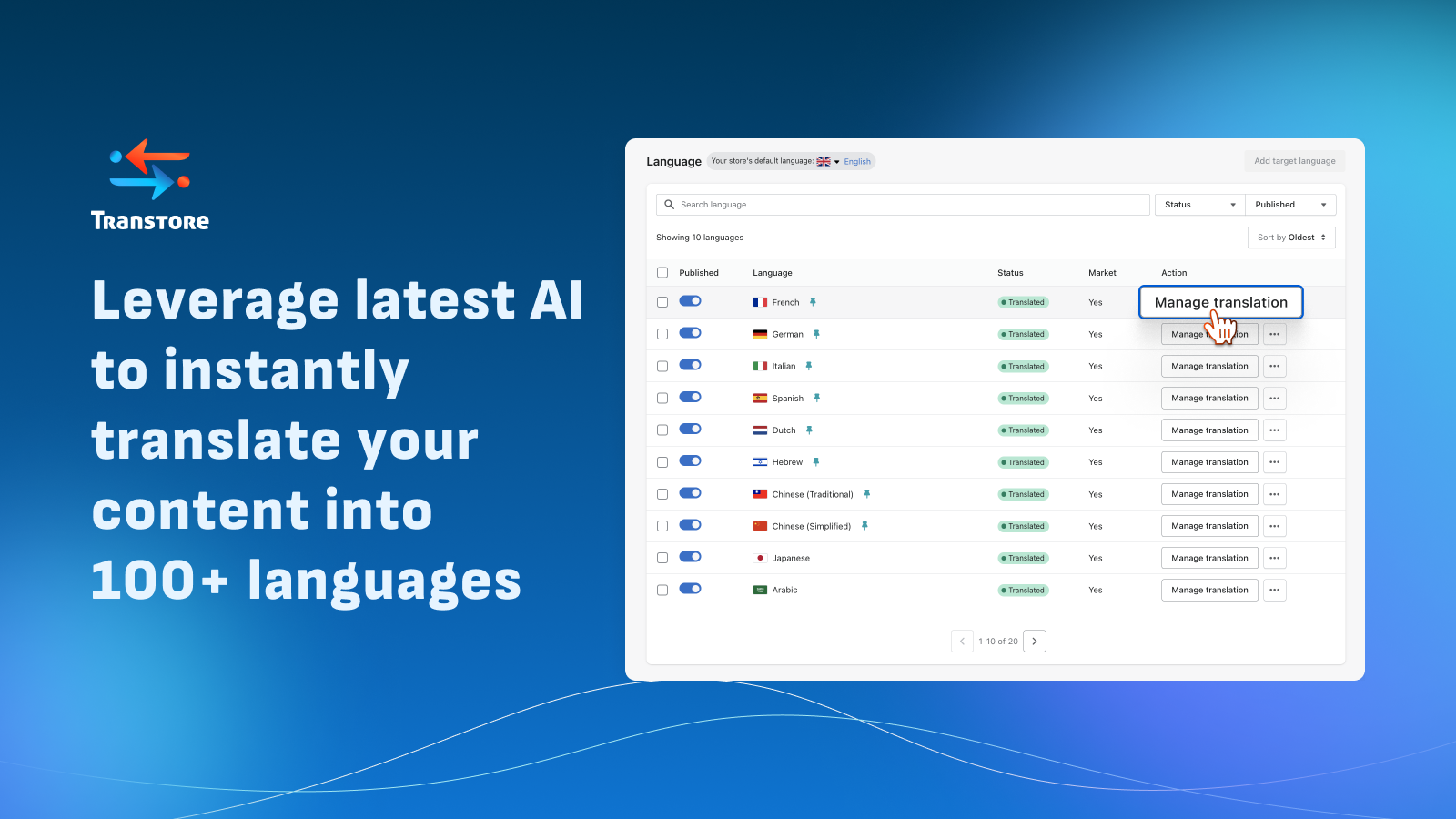 Leverage latest AI to translate content into 100+ languages