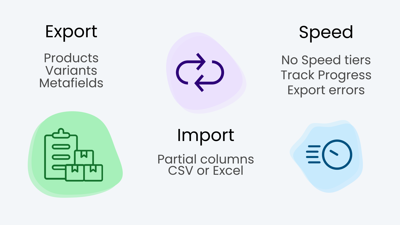 bulk rediger eksport import produkter kunder sider og samlinger