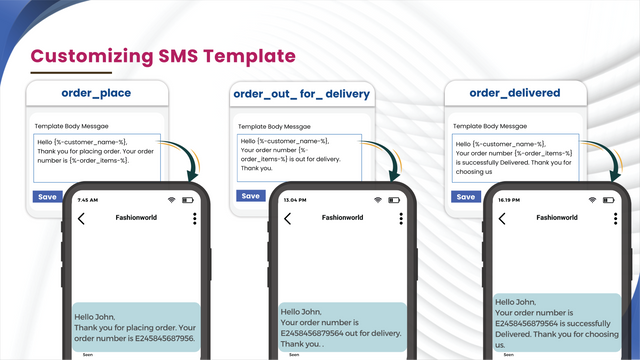Personnalisation des modèles de SMS