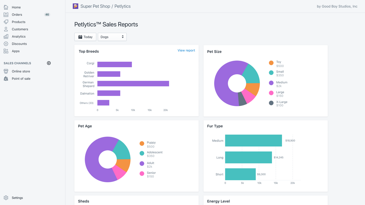 Analyze your sales by Pet Demographics®