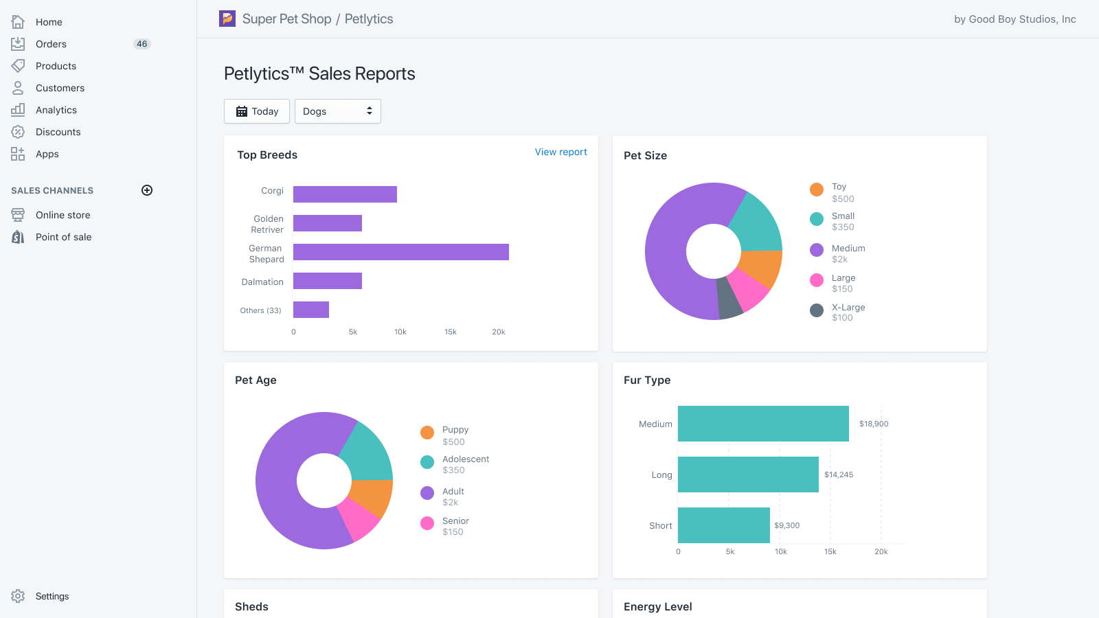 Analyze your sales by Pet Demographics®