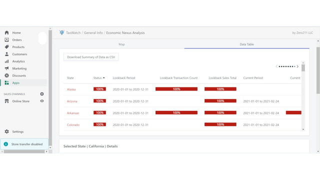 Kleurgecodeerde samenvattende datatable van de economische nexus-status van Amerikaanse staten