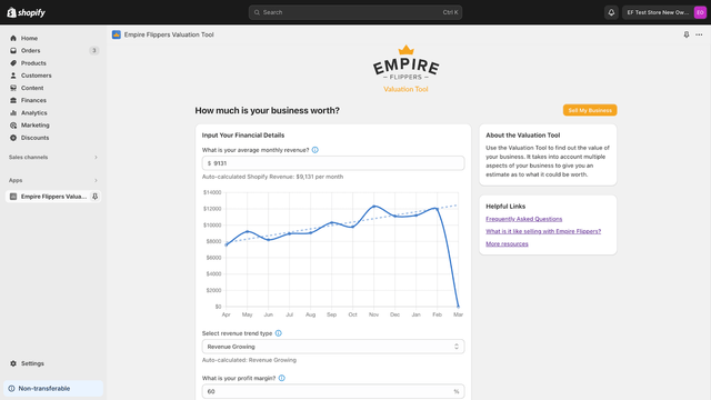 Revenue data and chart