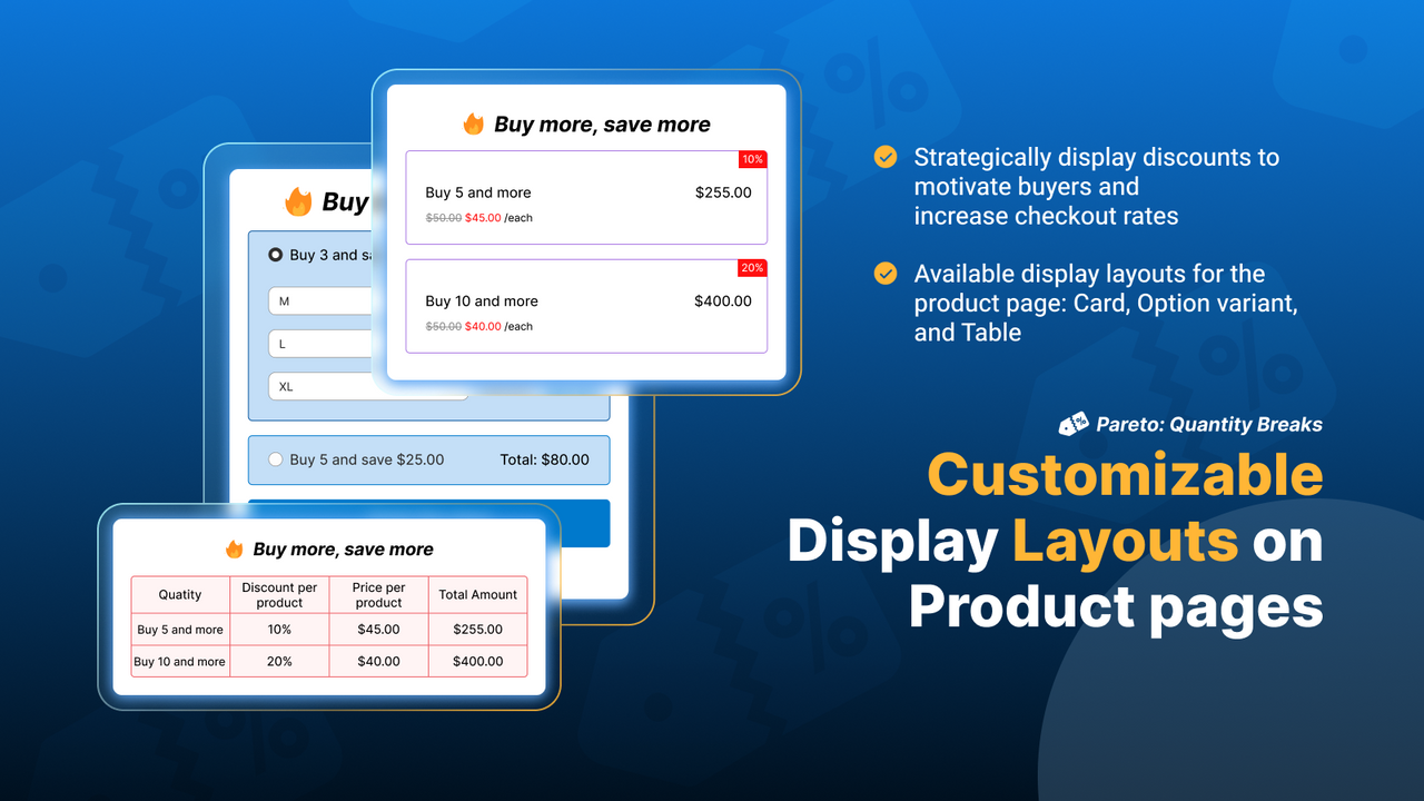 Customize quantity breaks, volume discounts, bulk price layout