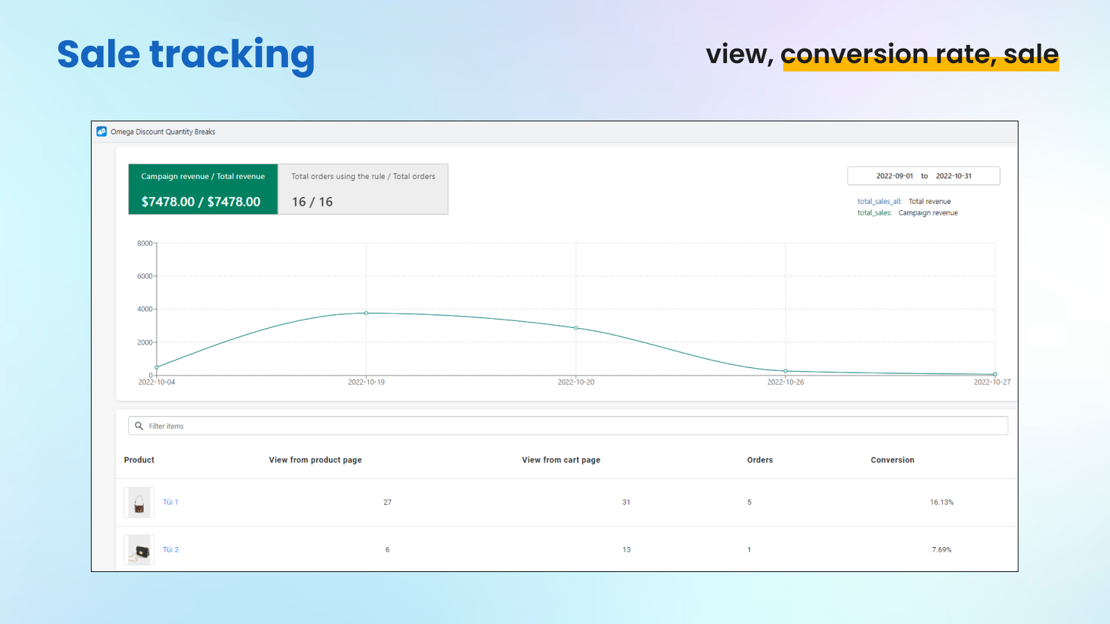 Track sales from quantity breaks, bulk price, tiered pricing