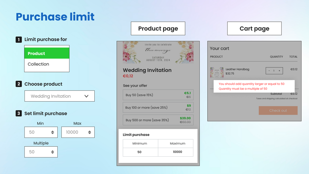 Configura y personaliza el límite de compra para producto, colección