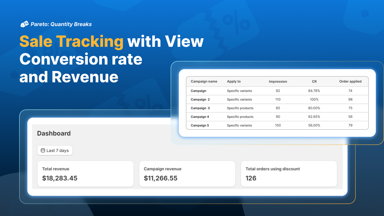 Sale tracking, conversion rate, view