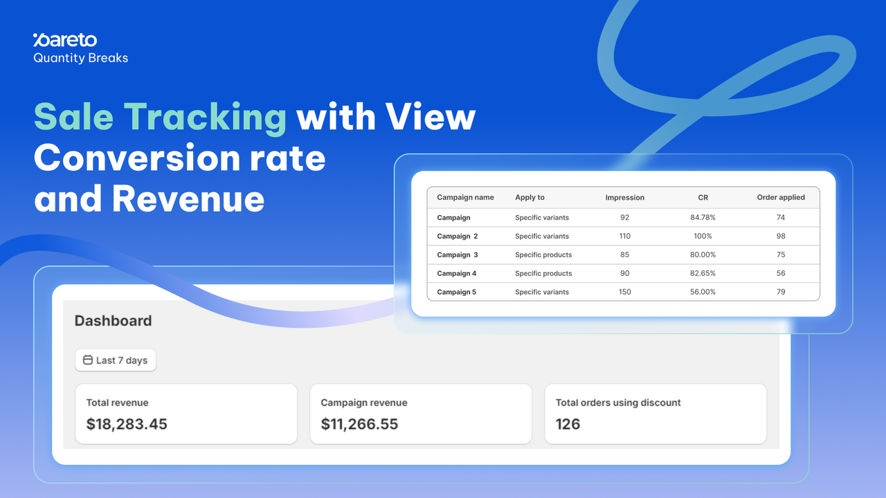 Sale tracking, conversion rate, view