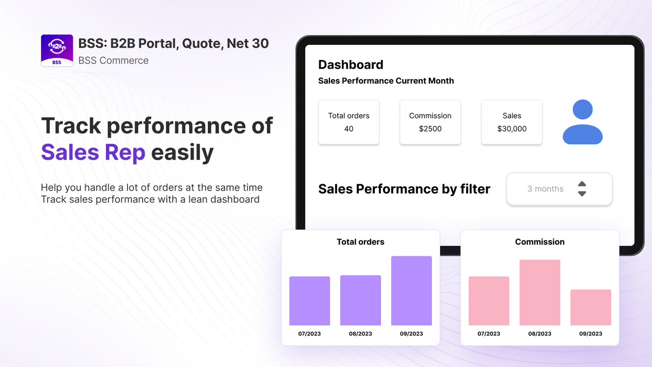 Track sales performance with a lean dashboard