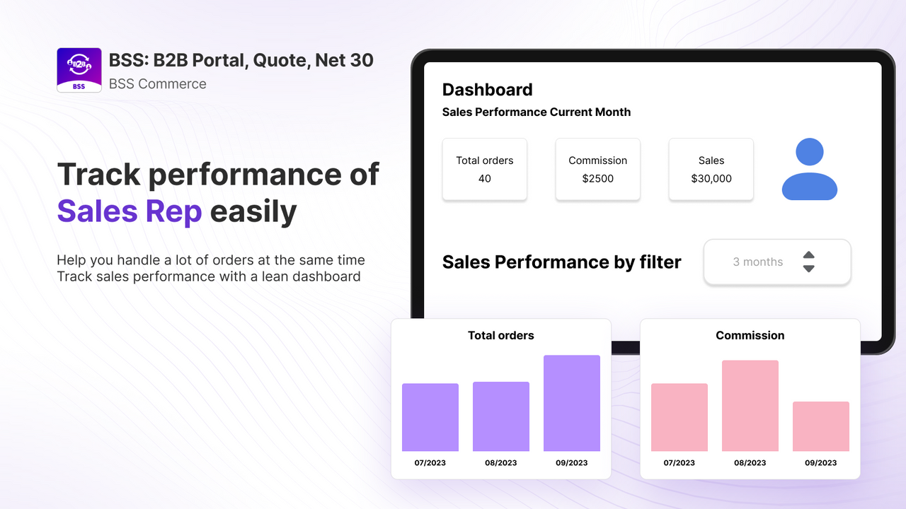 Volg verkoopprestaties met een lean dashboard