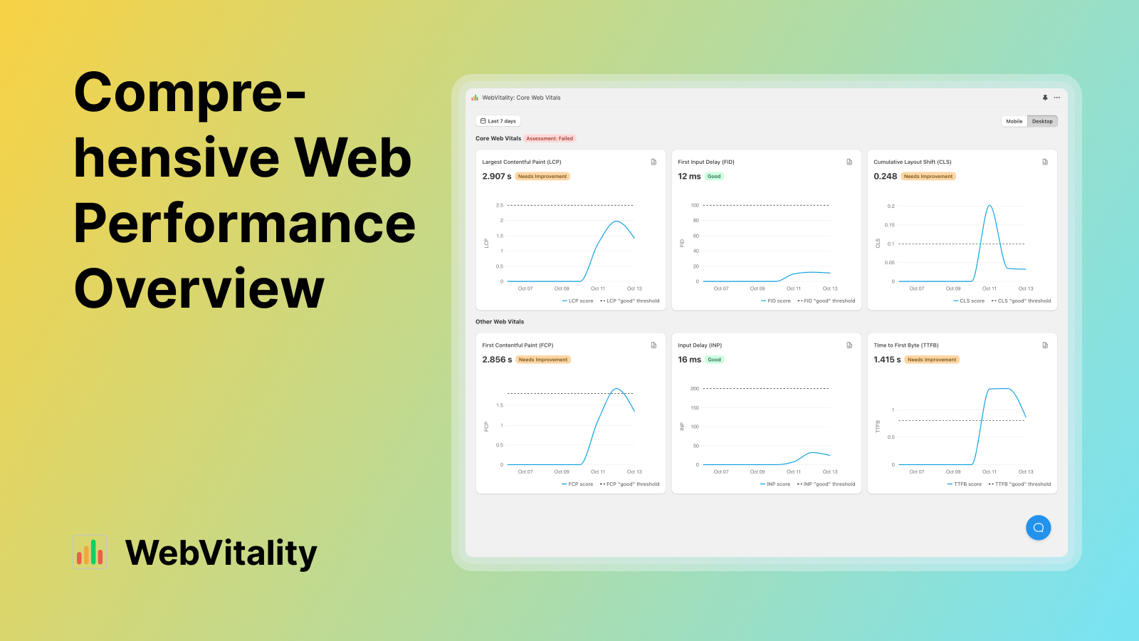Umfassender Überblick über die Web-Performance