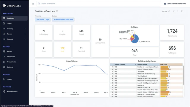 Analyseerbaar Analytics