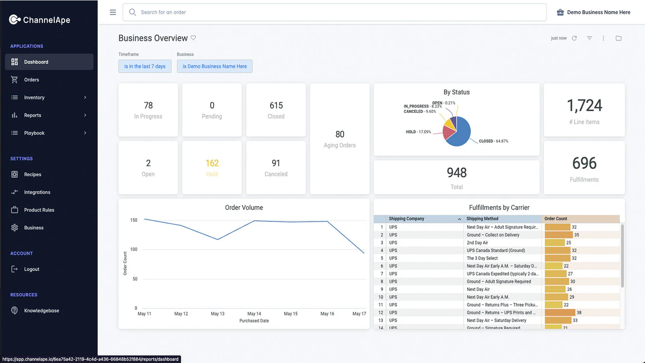 Drill-able Analytics