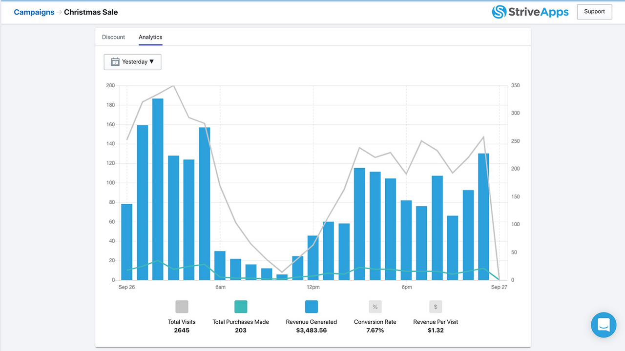 Track sales through analytics