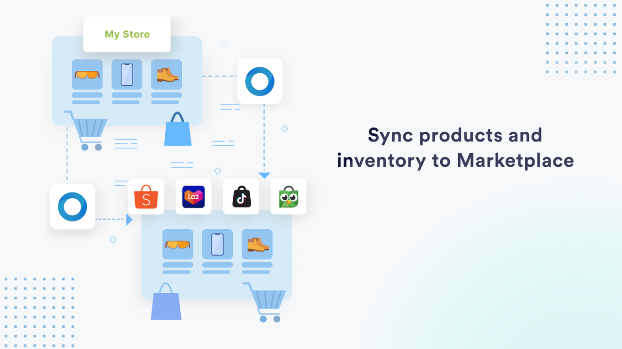 Sync products and inventory to Shopee, Lazada, TikTok Shop