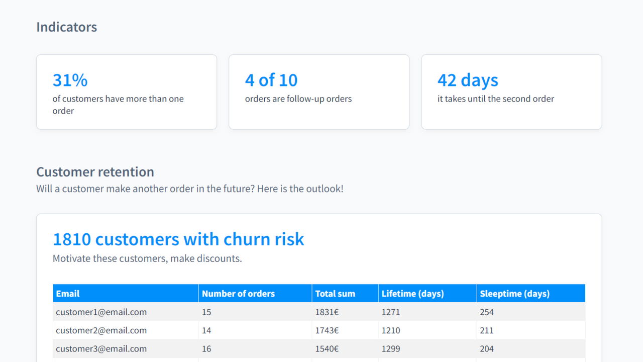 Key performance indicators