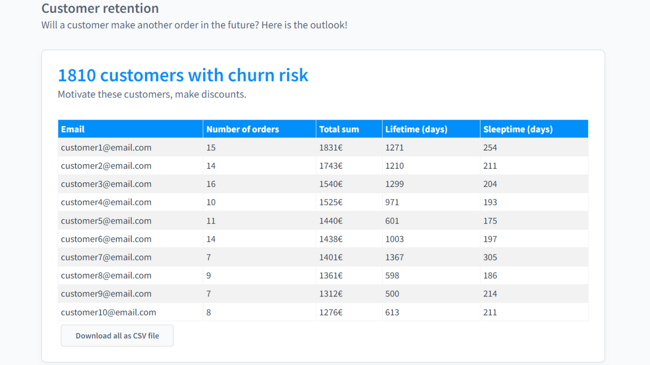 Tabela de clientes com risco de churn