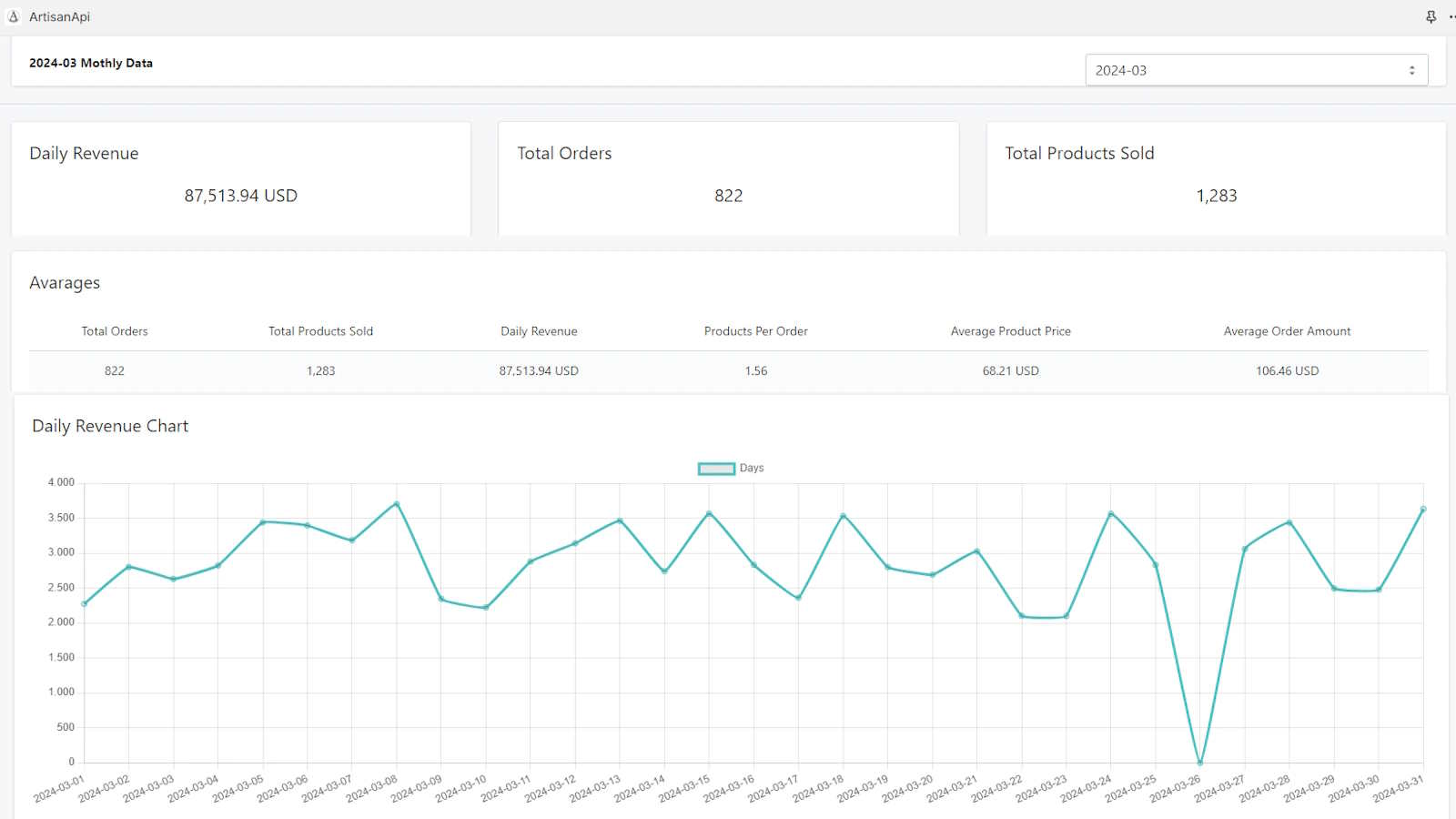 Sample Report ArtisanApi