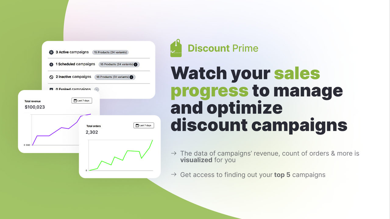 Volume & Bulk Discount Prime - Volume, Quantity Discounts