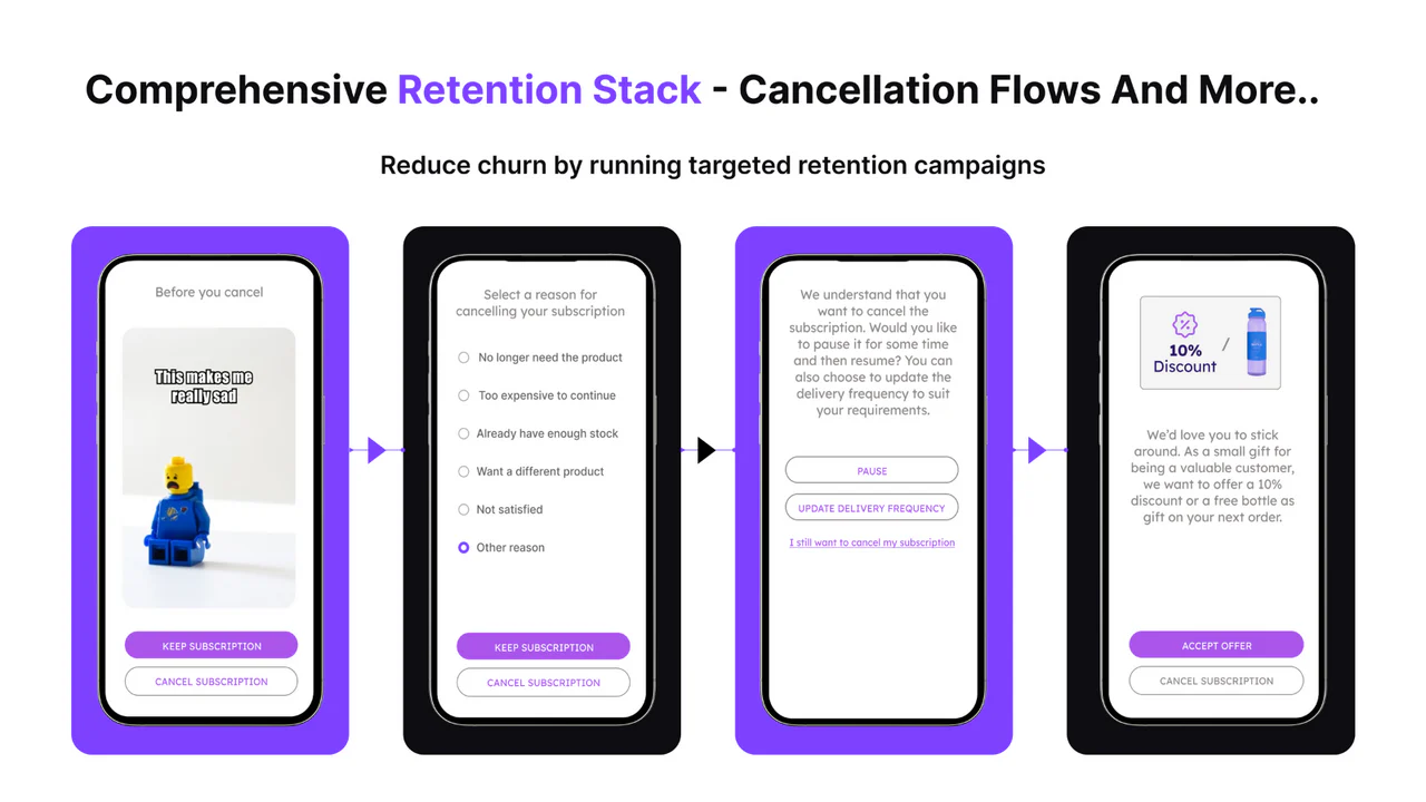 Recharge subscriber journey through personalized & gamified flow