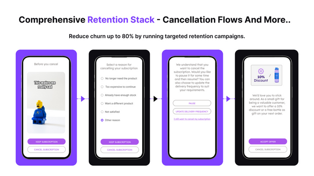 Recharge subscriber journey through personalized & gamified flow