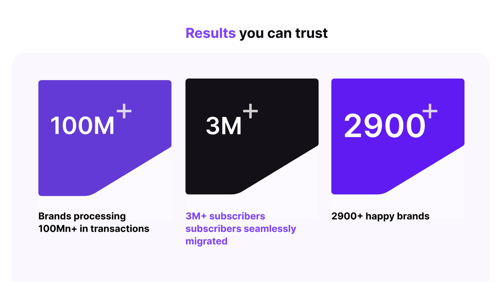 Grow, manage, and retain subscribers like a pro with Loop