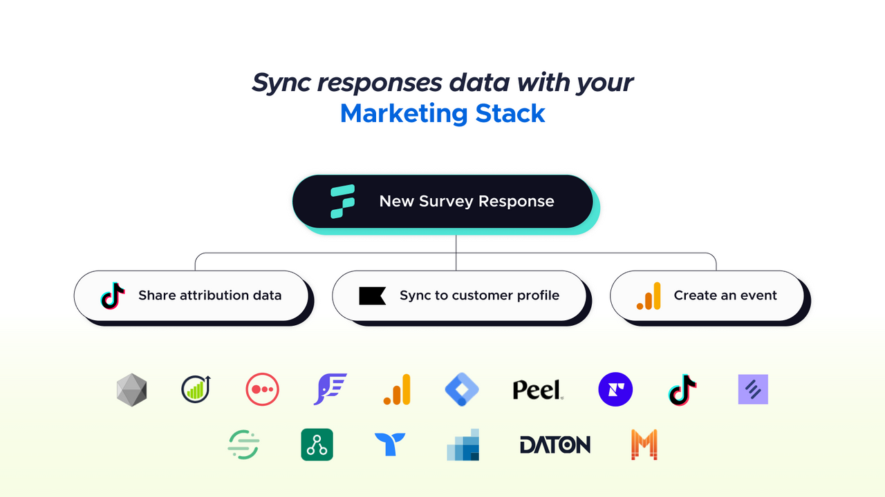 Fairing synkroniserar data till alla toppmarknadsförings- och dataplattformar