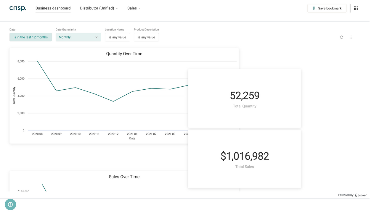 Business Dashboard