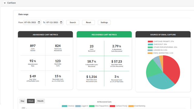 Tableau de bord CartSave