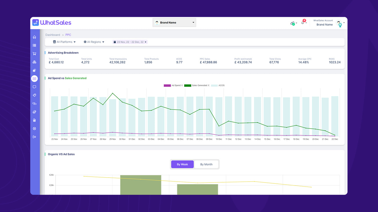 WhatSales: El Socio de Rentabilidad para Todos los Vendedores de Ecommerce!