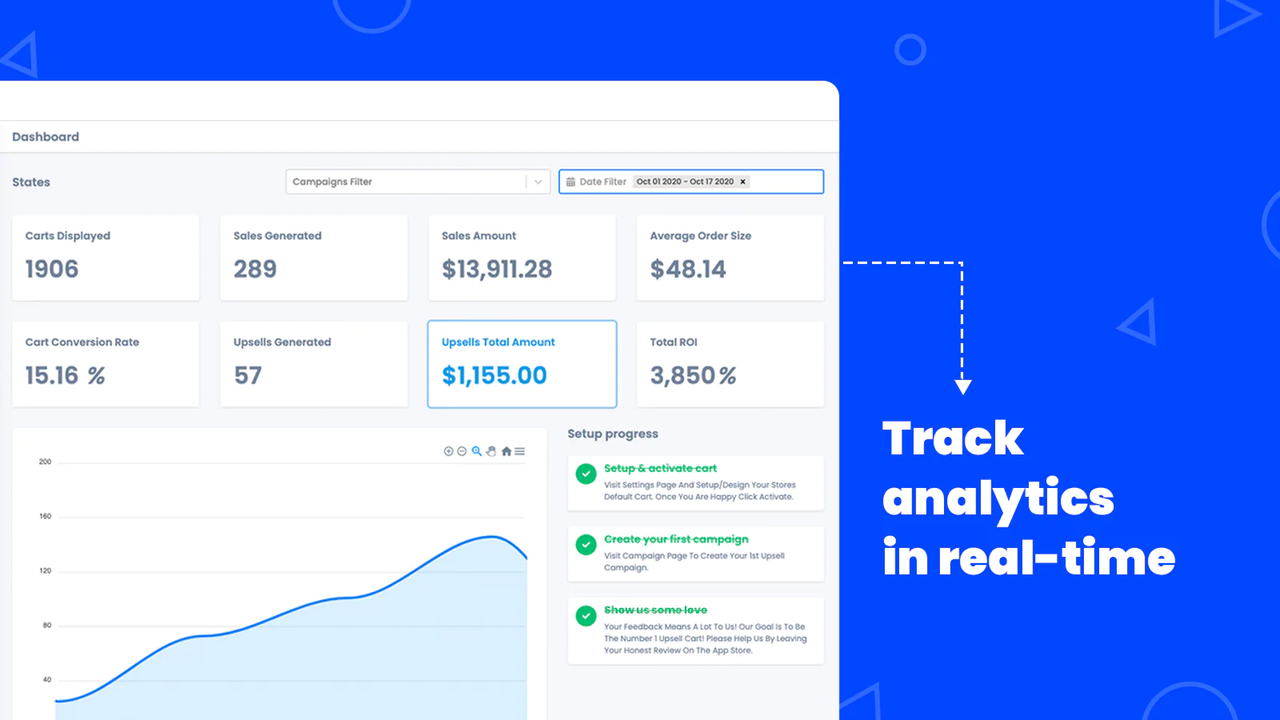 Cart Realtime Analytics