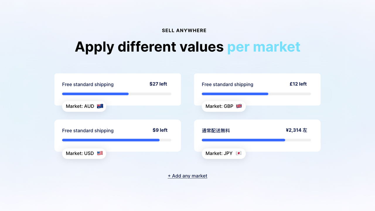 Adicione barra de progresso a qualquer mercado