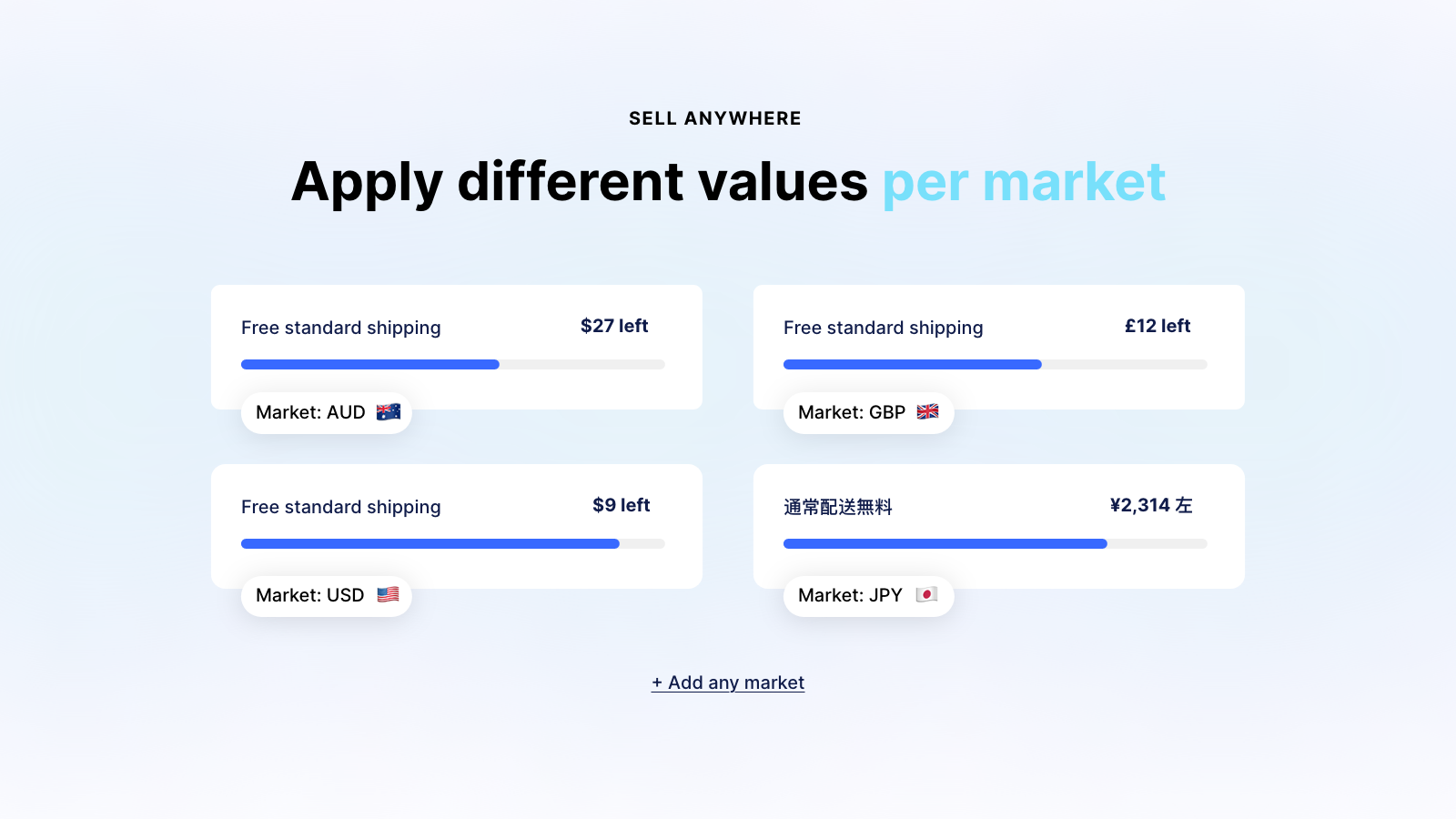 Adicione barra de progresso a qualquer mercado