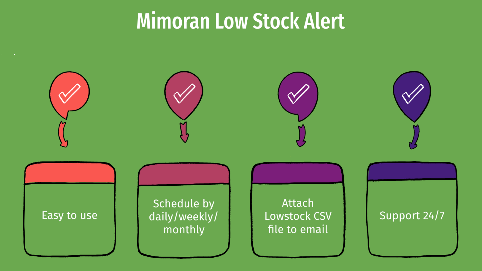 Mimoran Low Stock Alert Screenshot