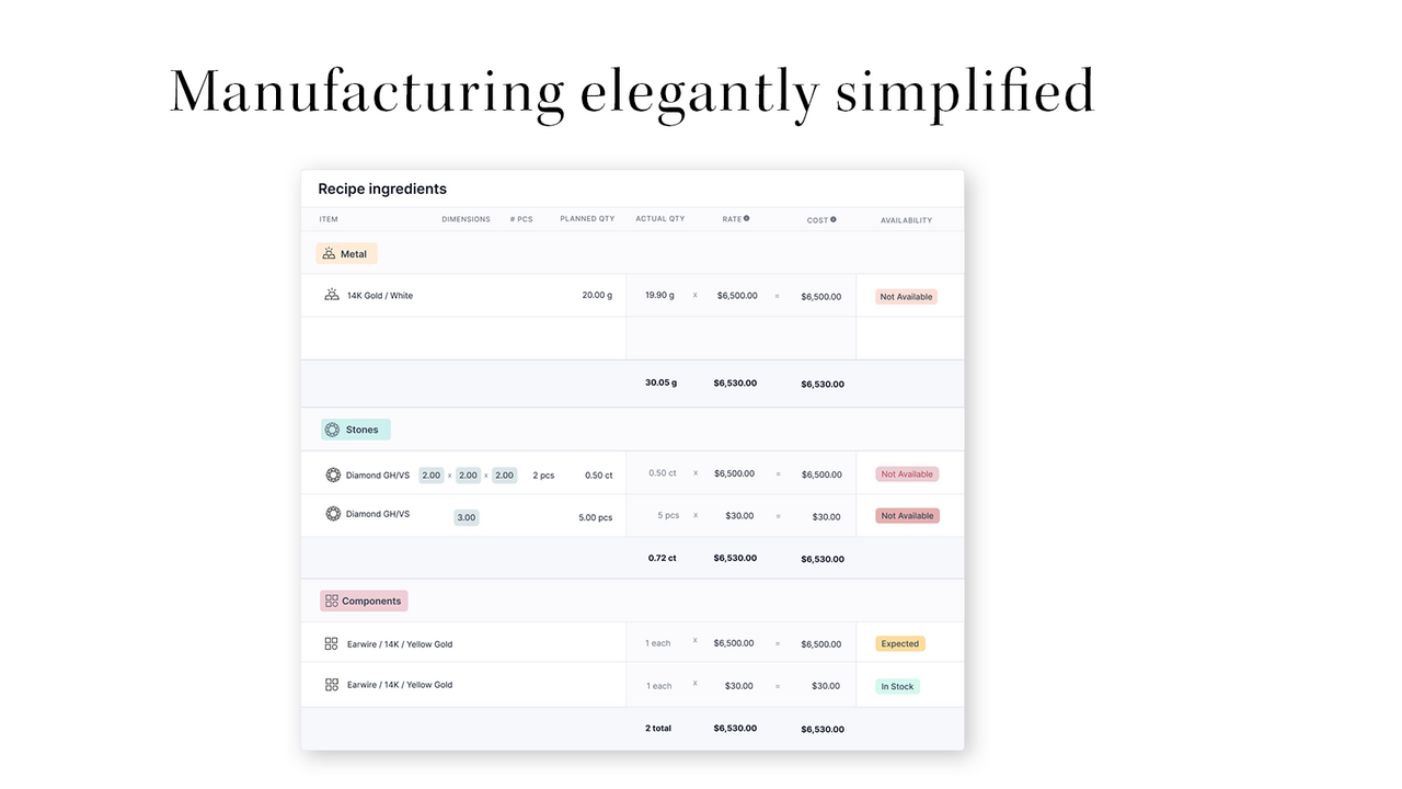 Fabricación ERP shopify Vana