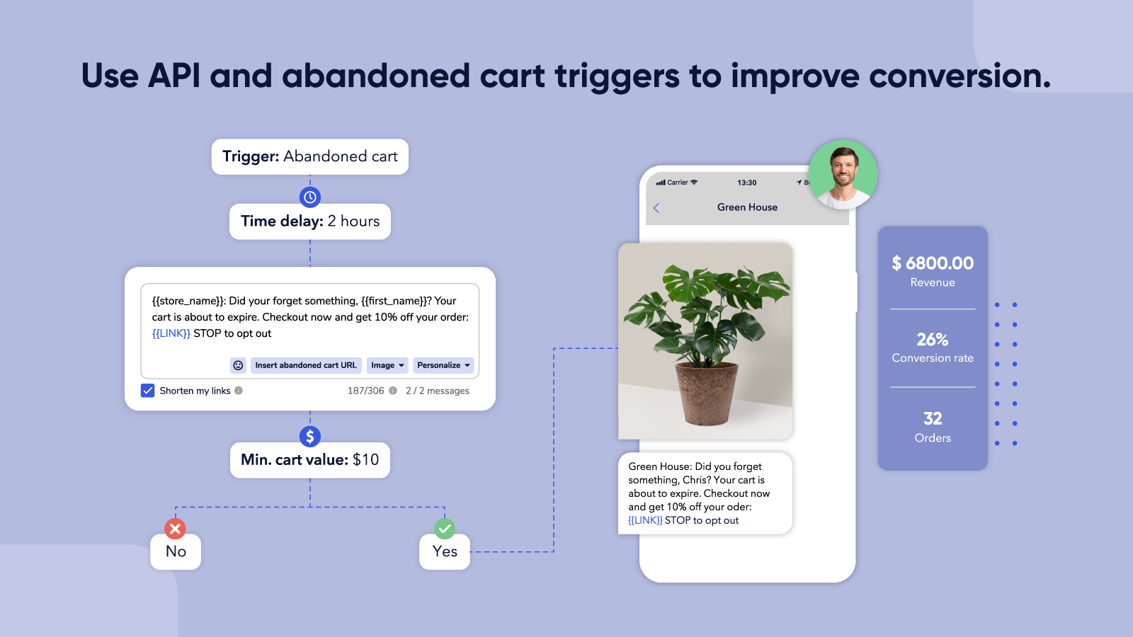 Use API and and pre-built automations to improve conversion