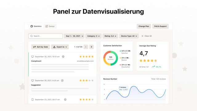 Panel zur Datenvisualisierung