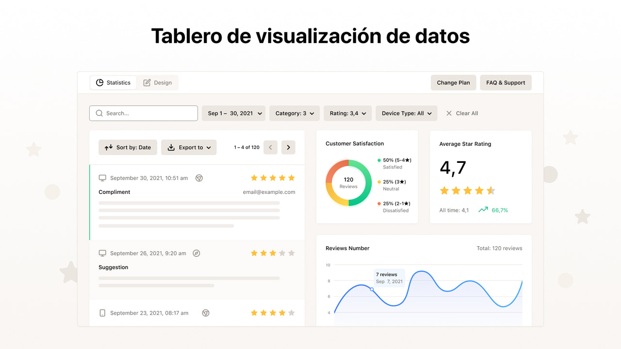 Tablero de visualización de datos