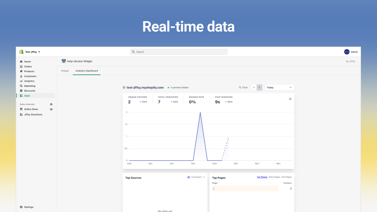 Real-time data