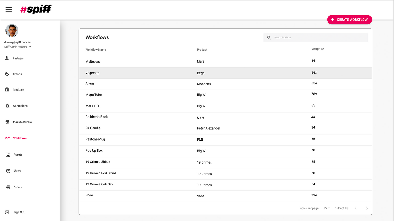 Fácil de usar Hub para gestionar productos, activos y plantillas