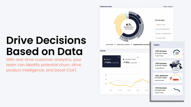 Data-drevne beslutninger