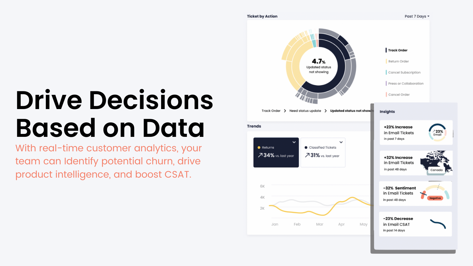 Decisões baseadas em dados