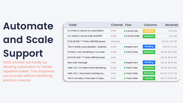 Automate and Scale