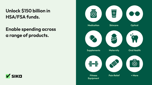 Unlock $150 billion in  HSA/FSA funds.